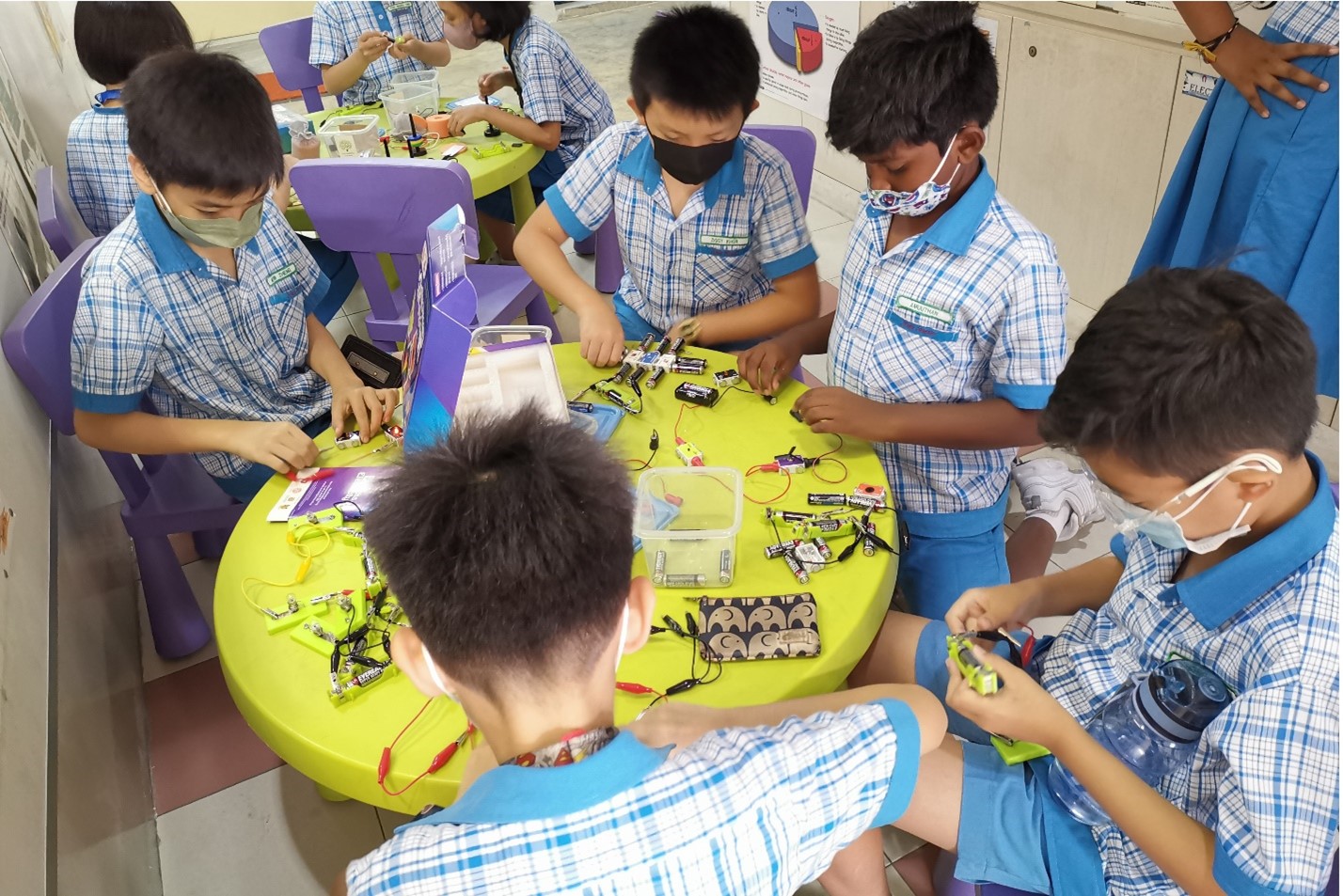 Hands on activity